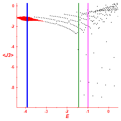 Peres lattice <J3>